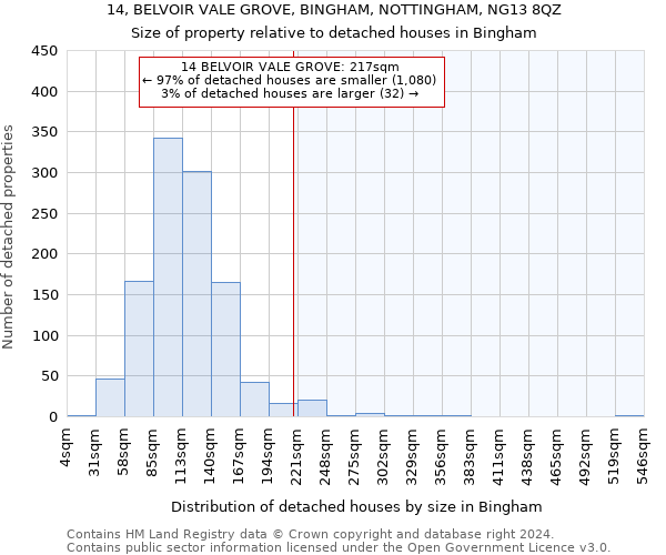 14, BELVOIR VALE GROVE, BINGHAM, NOTTINGHAM, NG13 8QZ: Size of property relative to detached houses in Bingham