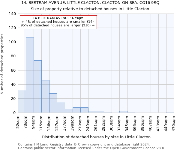 14, BERTRAM AVENUE, LITTLE CLACTON, CLACTON-ON-SEA, CO16 9RQ: Size of property relative to detached houses in Little Clacton