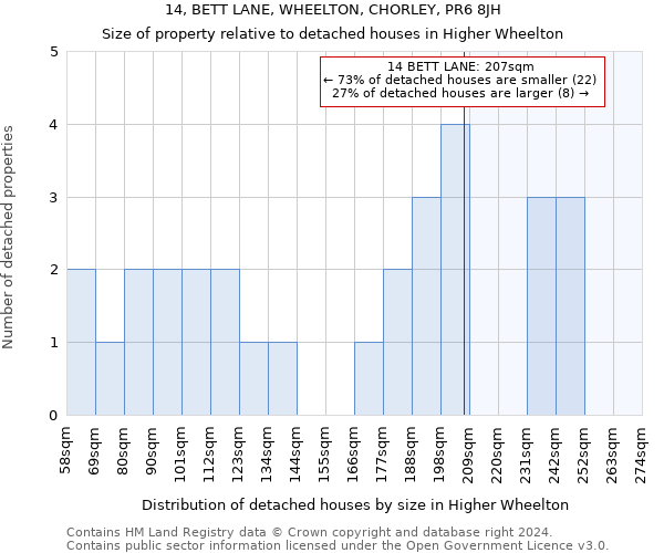 14, BETT LANE, WHEELTON, CHORLEY, PR6 8JH: Size of property relative to detached houses in Higher Wheelton