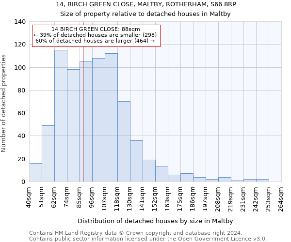 14, BIRCH GREEN CLOSE, MALTBY, ROTHERHAM, S66 8RP: Size of property relative to detached houses in Maltby