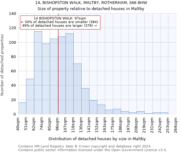 14, BISHOPSTON WALK, MALTBY, ROTHERHAM, S66 8HW: Size of property relative to detached houses in Maltby