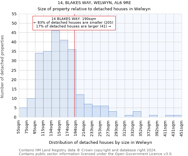 14, BLAKES WAY, WELWYN, AL6 9RE: Size of property relative to detached houses in Welwyn