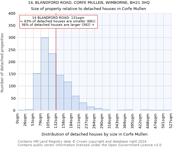14, BLANDFORD ROAD, CORFE MULLEN, WIMBORNE, BH21 3HQ: Size of property relative to detached houses in Corfe Mullen