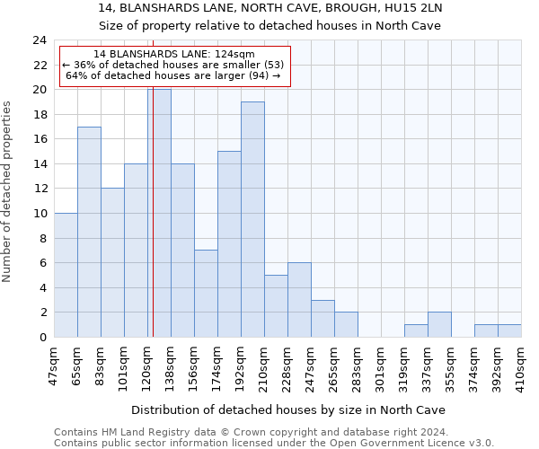 14, BLANSHARDS LANE, NORTH CAVE, BROUGH, HU15 2LN: Size of property relative to detached houses in North Cave