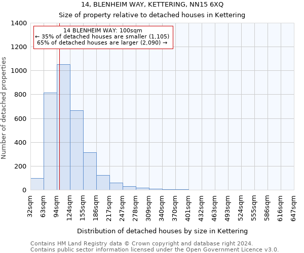 14, BLENHEIM WAY, KETTERING, NN15 6XQ: Size of property relative to detached houses in Kettering
