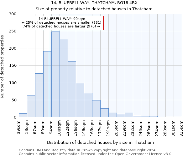 14, BLUEBELL WAY, THATCHAM, RG18 4BX: Size of property relative to detached houses in Thatcham