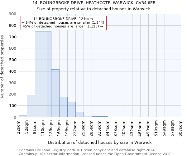 14, BOLINGBROKE DRIVE, HEATHCOTE, WARWICK, CV34 6EB: Size of property relative to detached houses in Warwick