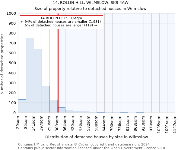 14, BOLLIN HILL, WILMSLOW, SK9 4AW: Size of property relative to detached houses in Wilmslow