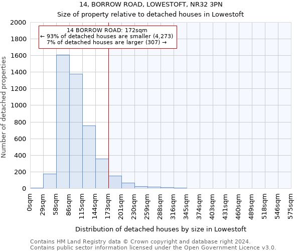 14, BORROW ROAD, LOWESTOFT, NR32 3PN: Size of property relative to detached houses in Lowestoft