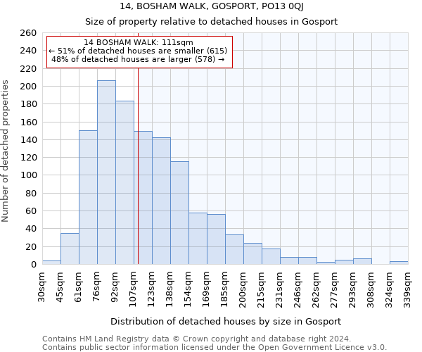 14, BOSHAM WALK, GOSPORT, PO13 0QJ: Size of property relative to detached houses in Gosport