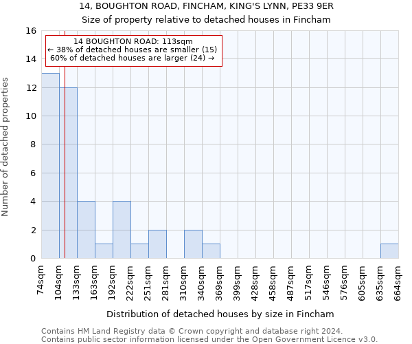 14, BOUGHTON ROAD, FINCHAM, KING'S LYNN, PE33 9ER: Size of property relative to detached houses in Fincham