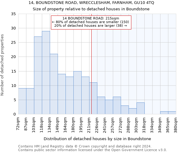 14, BOUNDSTONE ROAD, WRECCLESHAM, FARNHAM, GU10 4TQ: Size of property relative to detached houses in Boundstone