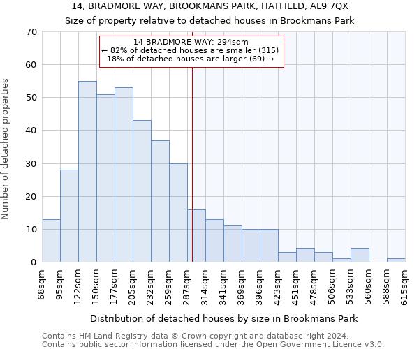 14, BRADMORE WAY, BROOKMANS PARK, HATFIELD, AL9 7QX: Size of property relative to detached houses in Brookmans Park