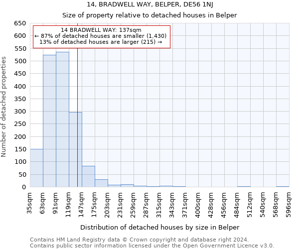 14, BRADWELL WAY, BELPER, DE56 1NJ: Size of property relative to detached houses in Belper