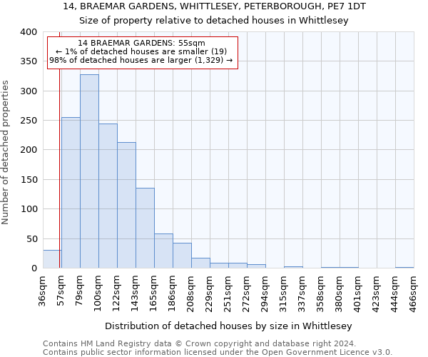 14, BRAEMAR GARDENS, WHITTLESEY, PETERBOROUGH, PE7 1DT: Size of property relative to detached houses in Whittlesey