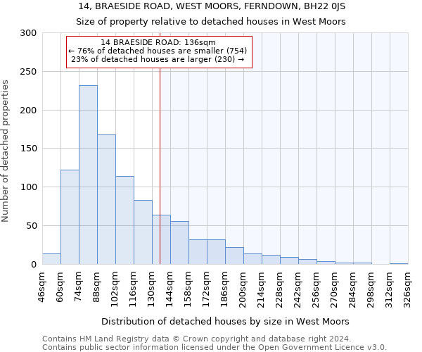 14, BRAESIDE ROAD, WEST MOORS, FERNDOWN, BH22 0JS: Size of property relative to detached houses in West Moors