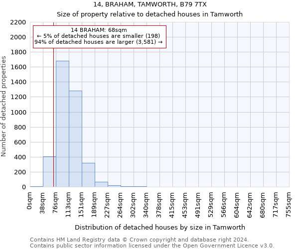 14, BRAHAM, TAMWORTH, B79 7TX: Size of property relative to detached houses in Tamworth