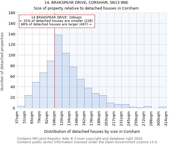 14, BRAKSPEAR DRIVE, CORSHAM, SN13 9NE: Size of property relative to detached houses in Corsham