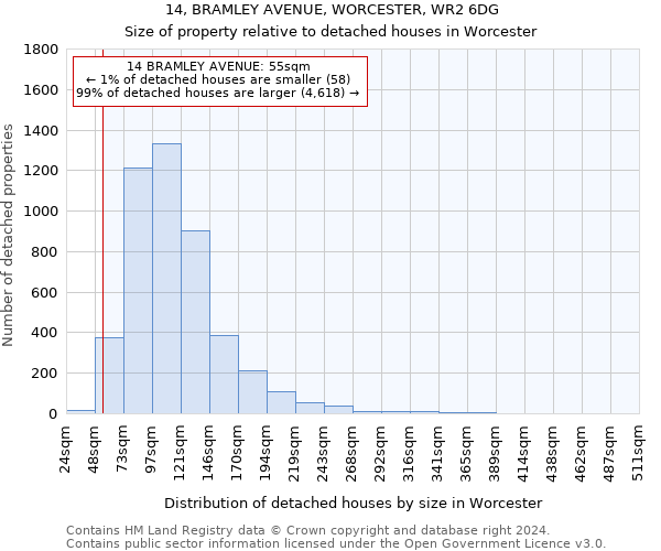 14, BRAMLEY AVENUE, WORCESTER, WR2 6DG: Size of property relative to detached houses in Worcester
