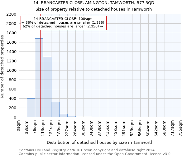 14, BRANCASTER CLOSE, AMINGTON, TAMWORTH, B77 3QD: Size of property relative to detached houses in Tamworth