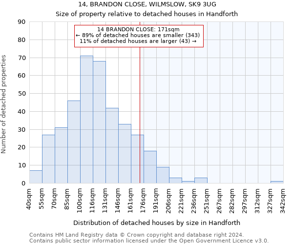 14, BRANDON CLOSE, WILMSLOW, SK9 3UG: Size of property relative to detached houses in Handforth
