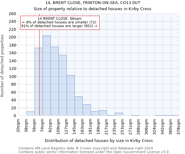 14, BRENT CLOSE, FRINTON-ON-SEA, CO13 0UT: Size of property relative to detached houses in Kirby Cross
