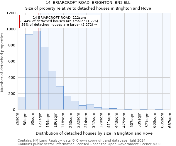 14, BRIARCROFT ROAD, BRIGHTON, BN2 6LL: Size of property relative to detached houses in Brighton and Hove