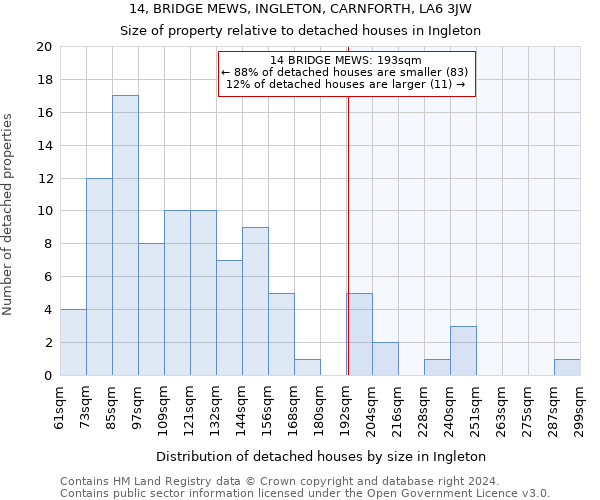 14, BRIDGE MEWS, INGLETON, CARNFORTH, LA6 3JW: Size of property relative to detached houses in Ingleton