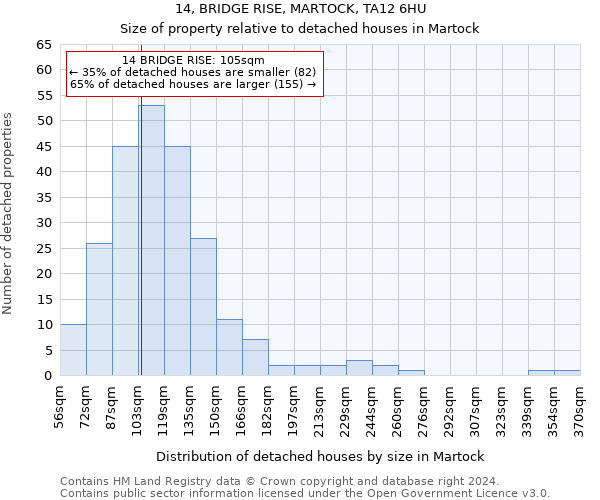 14, BRIDGE RISE, MARTOCK, TA12 6HU: Size of property relative to detached houses in Martock