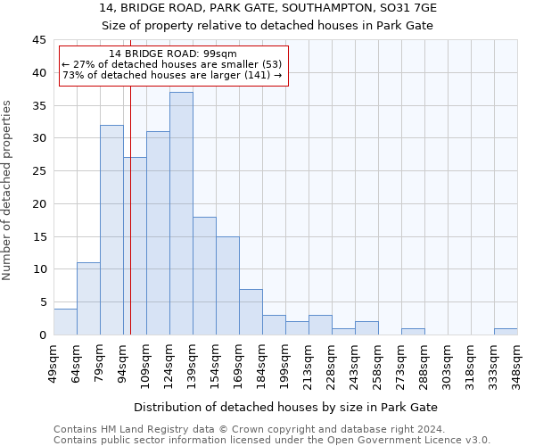 14, BRIDGE ROAD, PARK GATE, SOUTHAMPTON, SO31 7GE: Size of property relative to detached houses in Park Gate