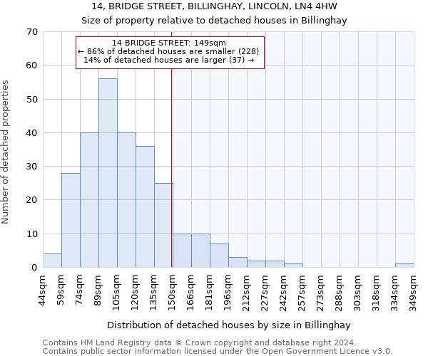 14, BRIDGE STREET, BILLINGHAY, LINCOLN, LN4 4HW: Size of property relative to detached houses in Billinghay