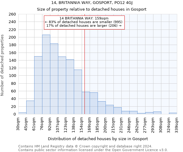14, BRITANNIA WAY, GOSPORT, PO12 4GJ: Size of property relative to detached houses in Gosport