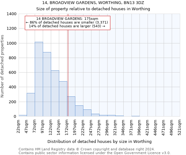 14, BROADVIEW GARDENS, WORTHING, BN13 3DZ: Size of property relative to detached houses in Worthing