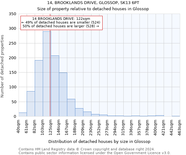 14, BROOKLANDS DRIVE, GLOSSOP, SK13 6PT: Size of property relative to detached houses in Glossop