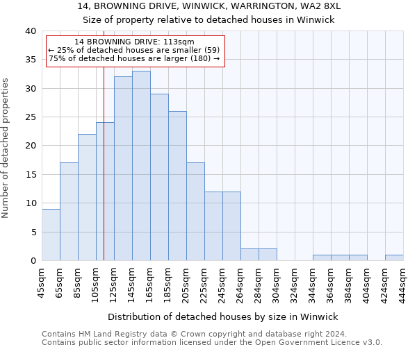 14, BROWNING DRIVE, WINWICK, WARRINGTON, WA2 8XL: Size of property relative to detached houses in Winwick