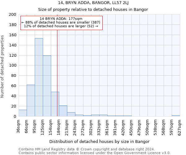 14, BRYN ADDA, BANGOR, LL57 2LJ: Size of property relative to detached houses in Bangor