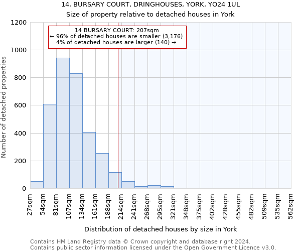 14, BURSARY COURT, DRINGHOUSES, YORK, YO24 1UL: Size of property relative to detached houses in York