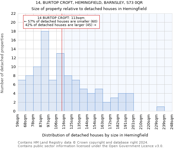 14, BURTOP CROFT, HEMINGFIELD, BARNSLEY, S73 0QR: Size of property relative to detached houses in Hemingfield