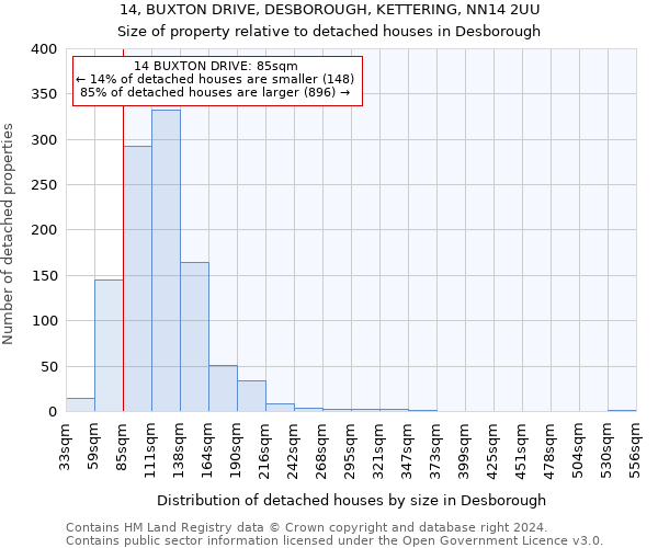 14, BUXTON DRIVE, DESBOROUGH, KETTERING, NN14 2UU: Size of property relative to detached houses in Desborough