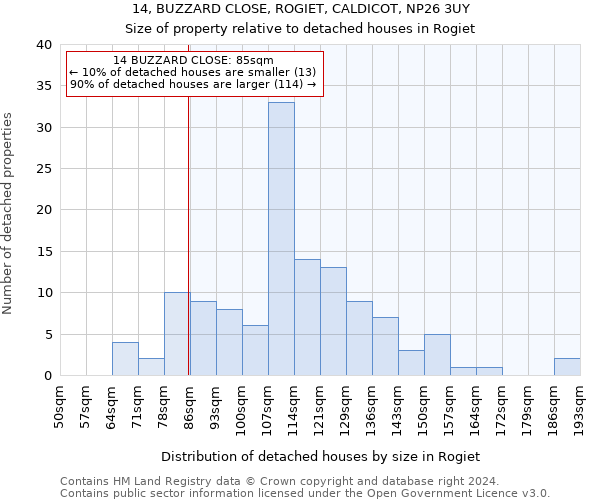 14, BUZZARD CLOSE, ROGIET, CALDICOT, NP26 3UY: Size of property relative to detached houses in Rogiet