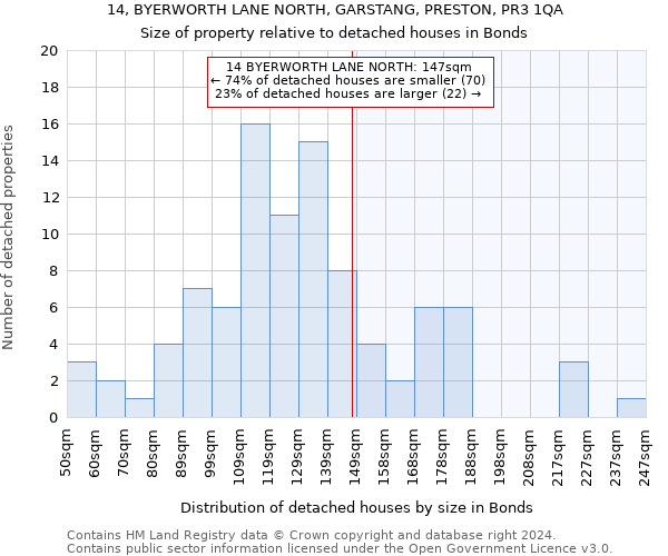 14, BYERWORTH LANE NORTH, GARSTANG, PRESTON, PR3 1QA: Size of property relative to detached houses in Bonds