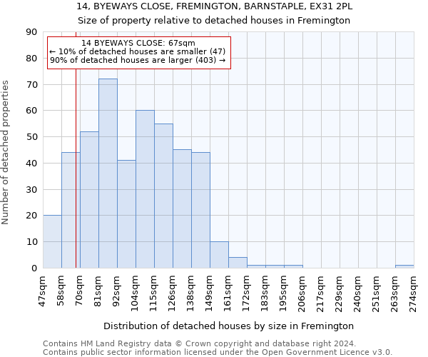 14, BYEWAYS CLOSE, FREMINGTON, BARNSTAPLE, EX31 2PL: Size of property relative to detached houses in Fremington