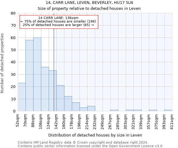 14, CARR LANE, LEVEN, BEVERLEY, HU17 5LN: Size of property relative to detached houses in Leven