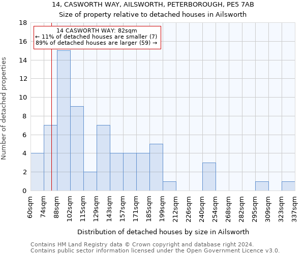 14, CASWORTH WAY, AILSWORTH, PETERBOROUGH, PE5 7AB: Size of property relative to detached houses in Ailsworth