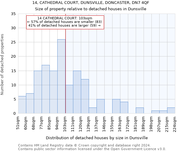 14, CATHEDRAL COURT, DUNSVILLE, DONCASTER, DN7 4QF: Size of property relative to detached houses in Dunsville