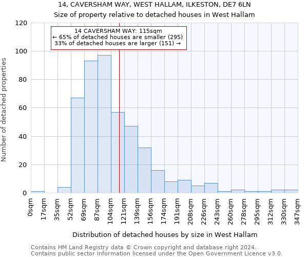 14, CAVERSHAM WAY, WEST HALLAM, ILKESTON, DE7 6LN: Size of property relative to detached houses in West Hallam