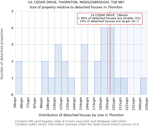 14, CEDAR DRIVE, THORNTON, MIDDLESBROUGH, TS8 9BY: Size of property relative to detached houses in Thornton