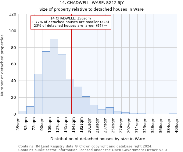 14, CHADWELL, WARE, SG12 9JY: Size of property relative to detached houses in Ware