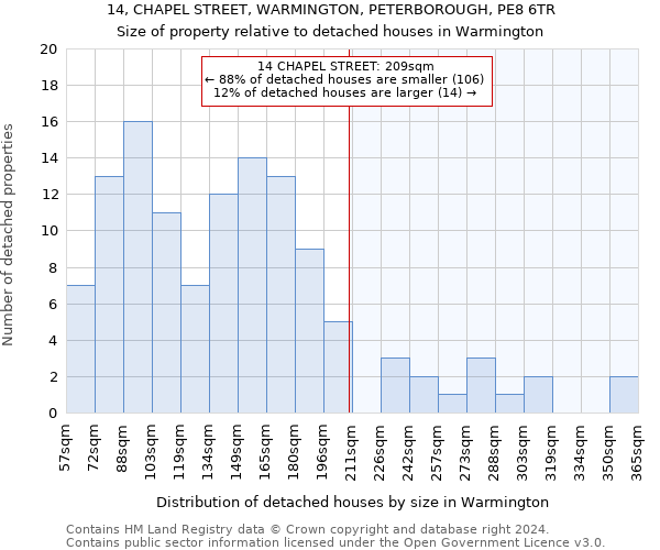 14, CHAPEL STREET, WARMINGTON, PETERBOROUGH, PE8 6TR: Size of property relative to detached houses in Warmington