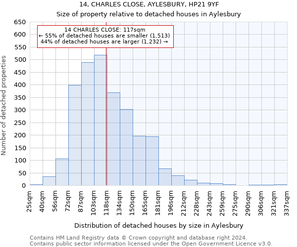 14, CHARLES CLOSE, AYLESBURY, HP21 9YF: Size of property relative to detached houses in Aylesbury